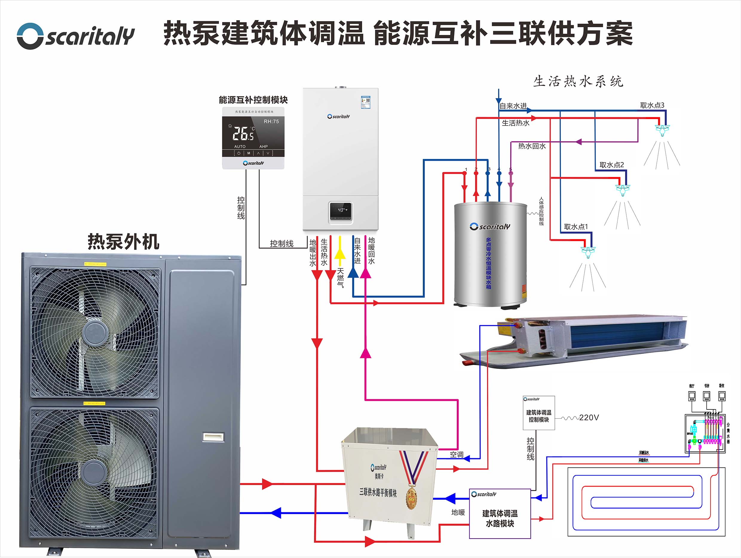 双能源互补三联供应用系统-建筑1
