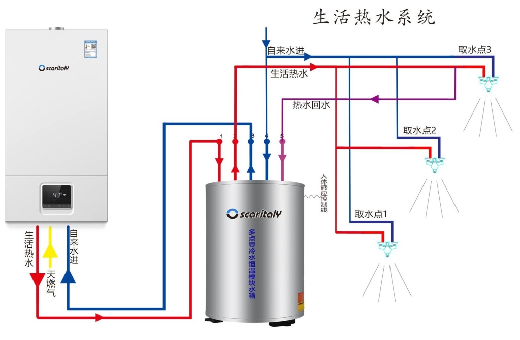 生活热水系统