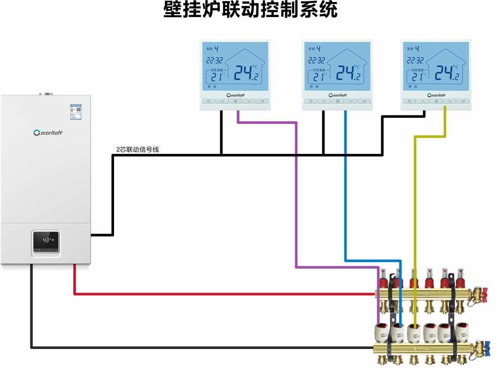 壁挂炉节能控制3