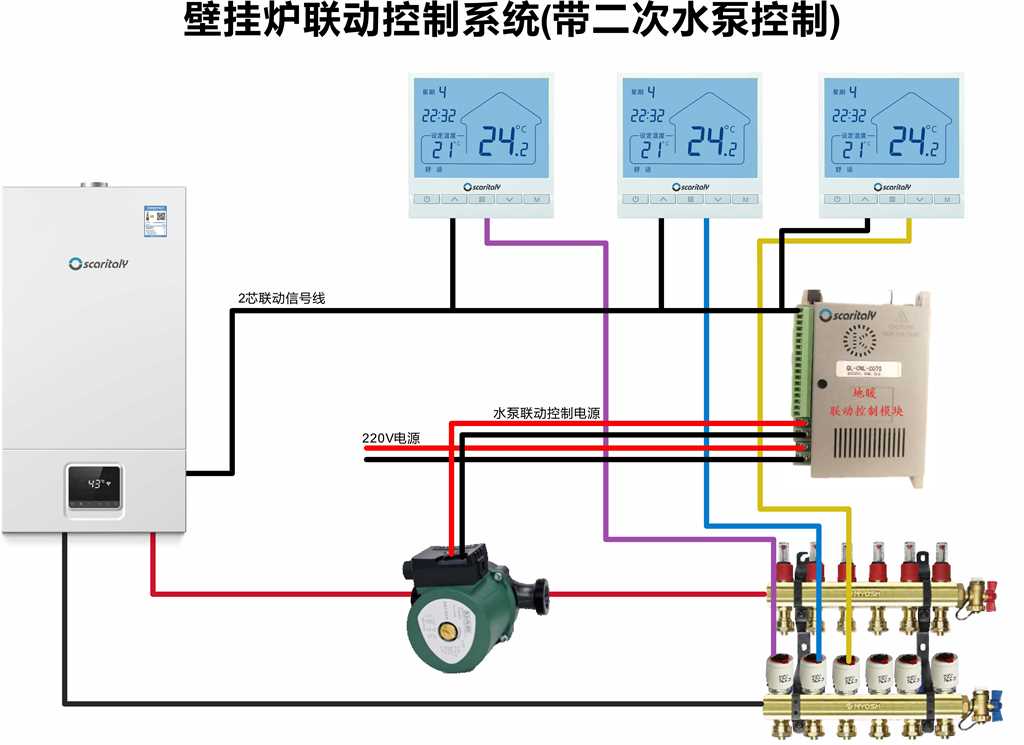 壁挂炉节能控制2